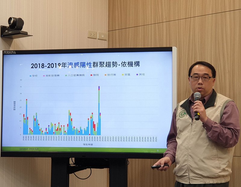 中壯年不愛打流感疫苗 有慢性病死亡風險高
