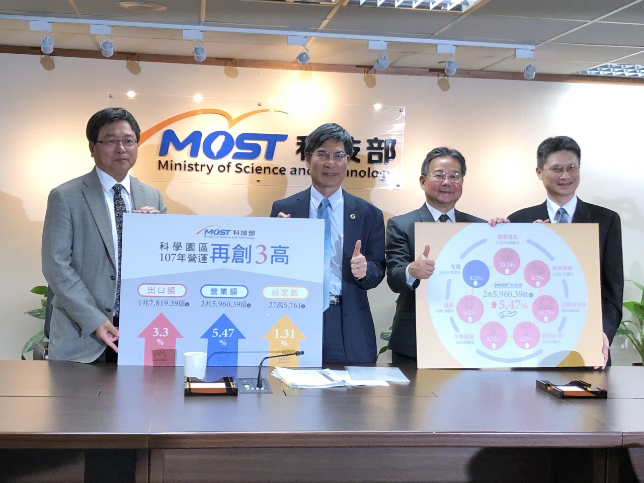 科學園區2018年營業額 續創歷史新高