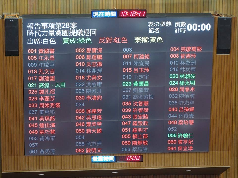 公投第12案施行法草案 今逕付二讀