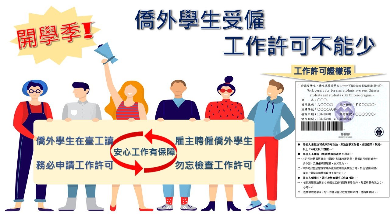 僱用僑外生前 工作許可、工時要注意！違反最重罰75萬