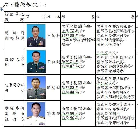 將官異動 陸軍司令轉調國防大學校長