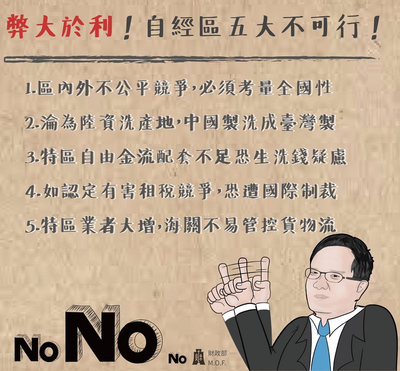 自經區帶來的是經濟自主或經濟自殺？