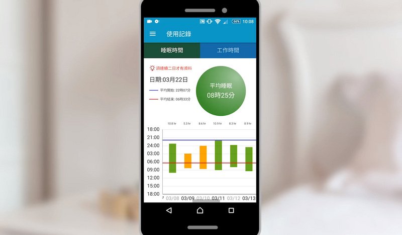 突破研究難題  國衛院研究揪少睡元凶