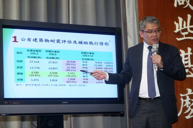 內政部：加倍補助危老屋耐震初評費用