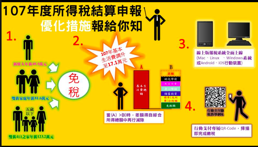 網路報稅成主流 3大可能失誤要小心