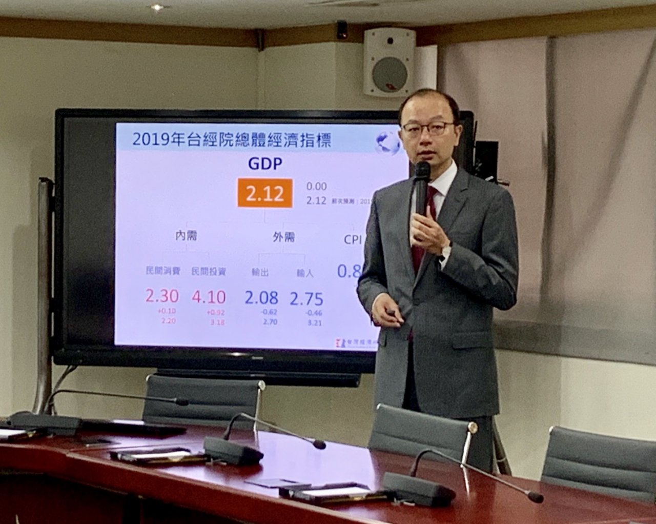 三大產業測驗點雙降一升 台經院估俄烏戰火對經濟衝擊不大