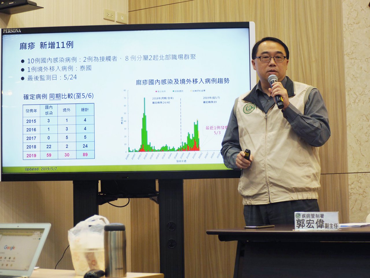 麻疹患者再添10例  疾管署籲民眾留意健康狀況