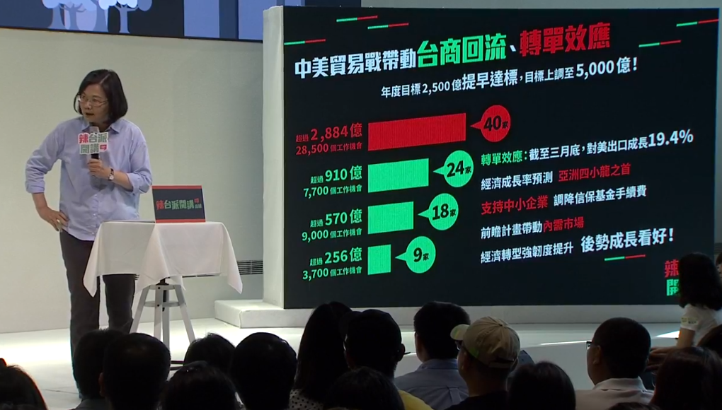 國際機構看好2019經濟成長 蔡總統：起因2016奠定內需經濟