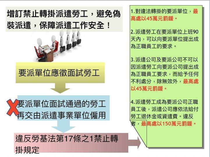 企業不得將員工轉掛派遣工 立院初審通過