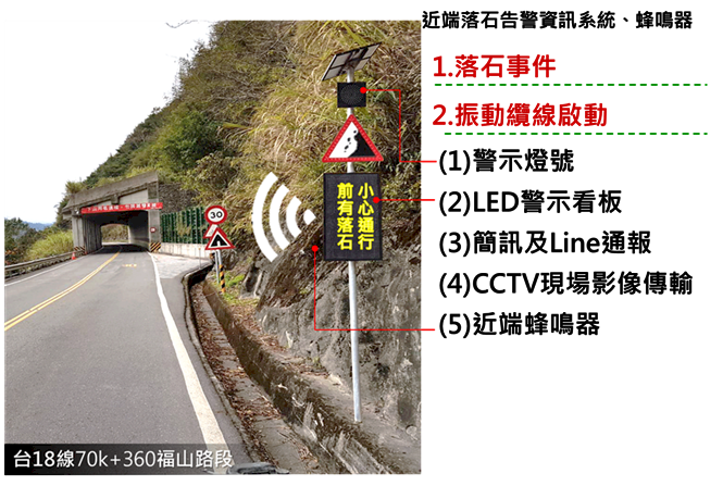 防落石坍方 公路總局導入科技巡檢邊坡
