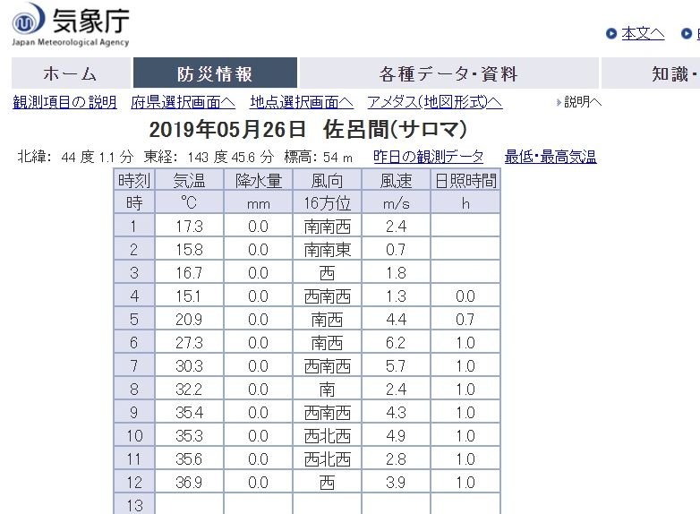 北海道酷熱 創5月氣象觀測紀錄