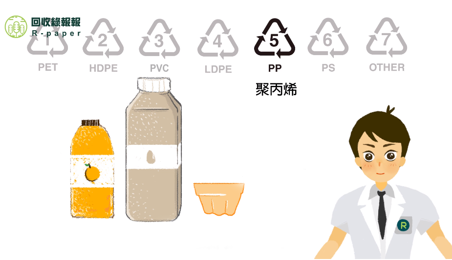 小心塑膠水壺溶出塑化劑 食藥署：選5號較耐熱