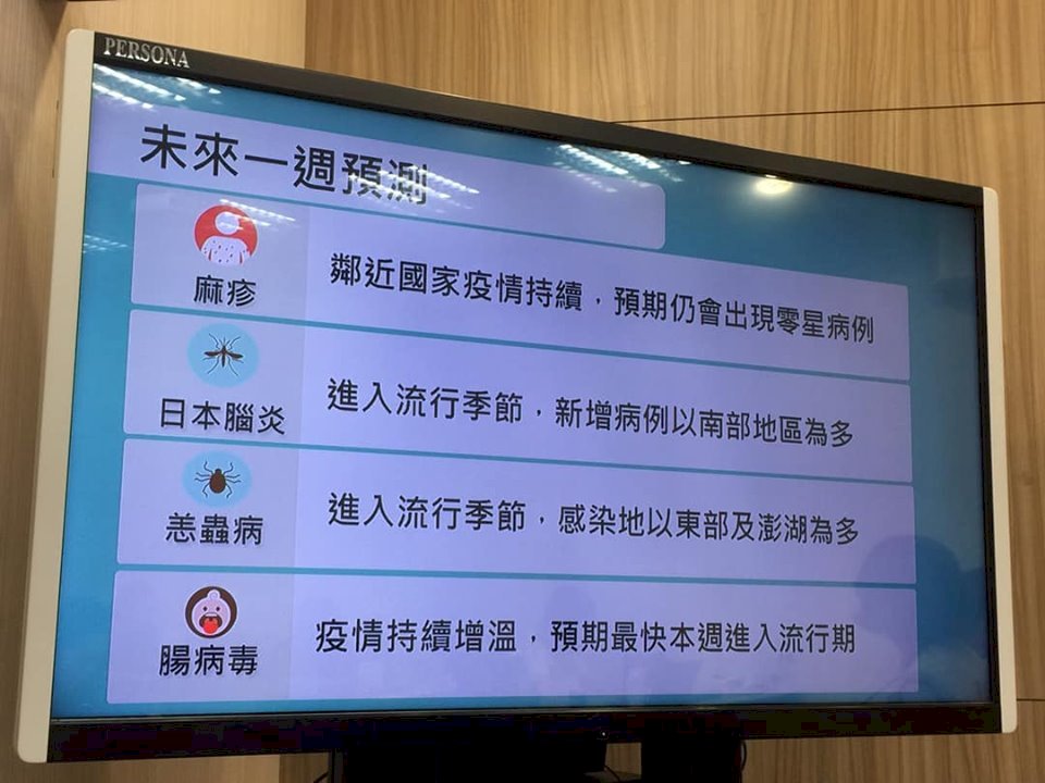 腸病毒疫情增溫 預計本週進入流行期