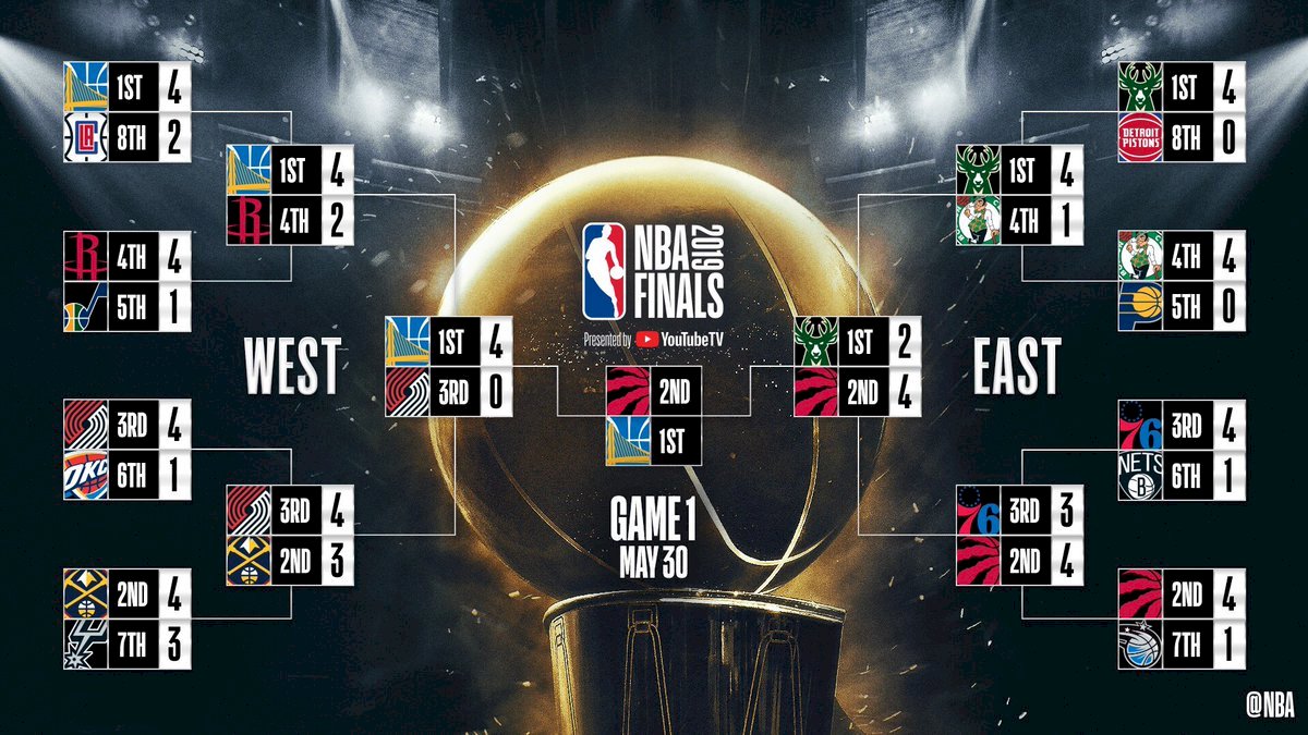 NBA總冠軍賽 勇士挑戰3連霸 暴龍拚首冠