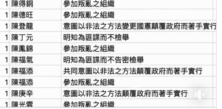 促轉會撤銷5837件有罪判決 蔡總統：轉型正義要繼續走下去