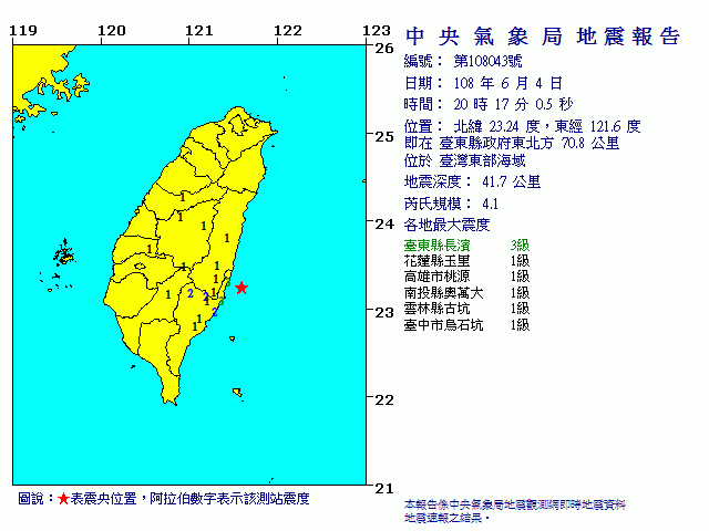 地牛再翻身 台東外海規模4.1地震 最大震度3級