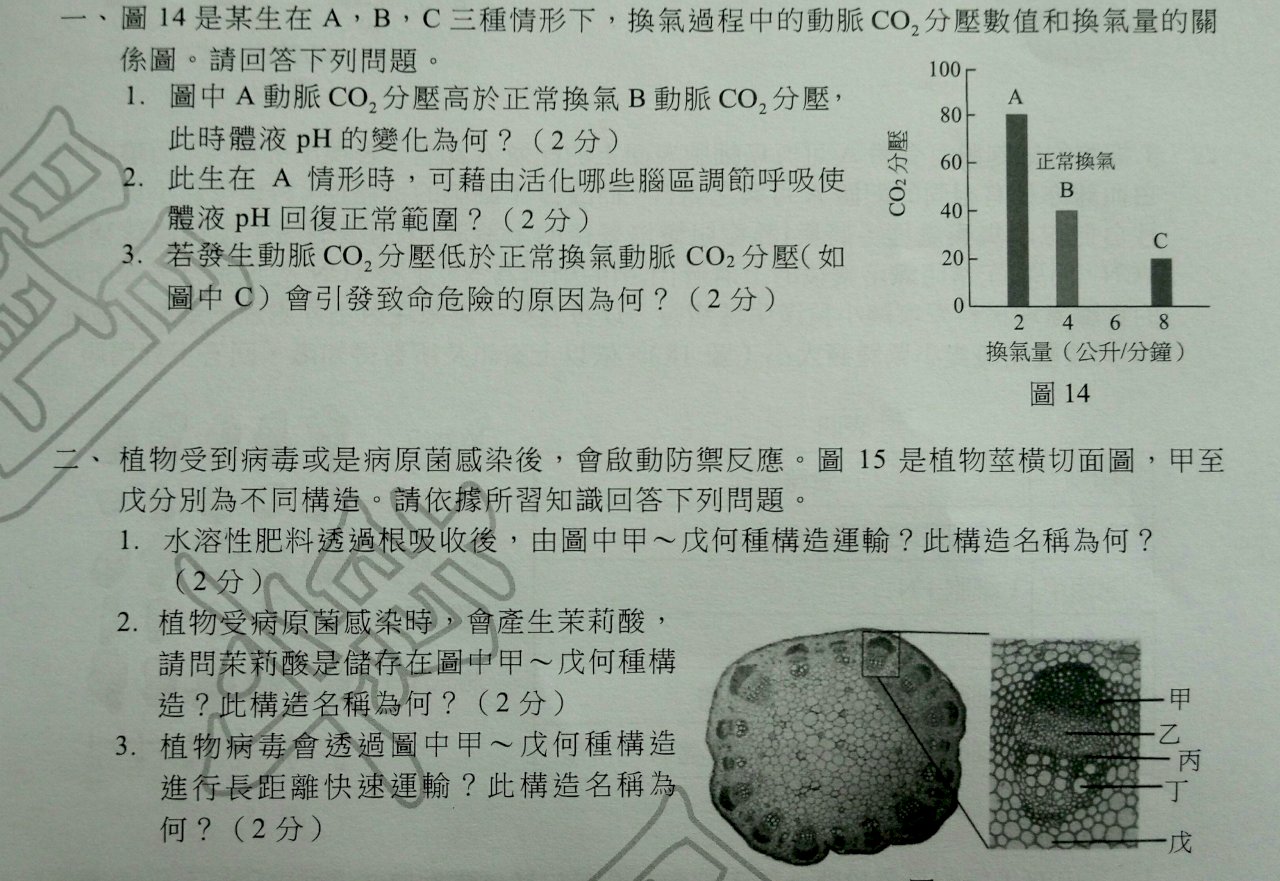 指考生物超過30個圖表題 非洲豬瘟入題