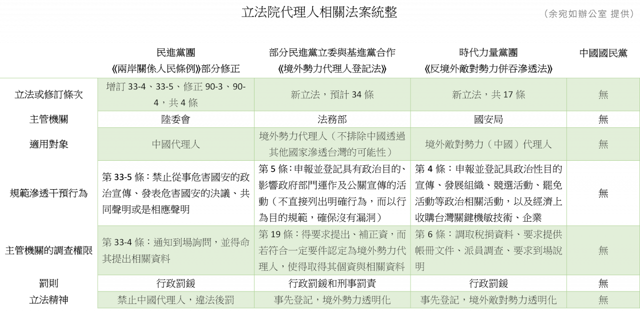 中共代理人修法 立法院新會期掀攻防