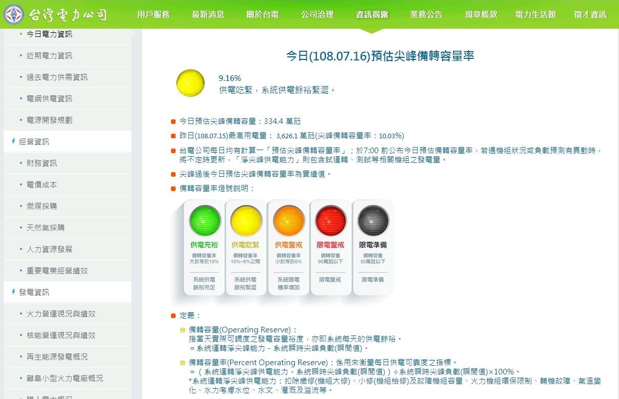 27天來首見供電黃燈 台電：部分機組故障