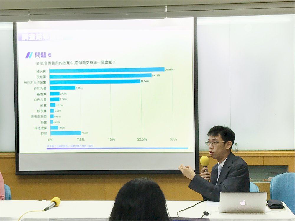 網路民調：無政黨傾向民眾反對國會一黨獨大