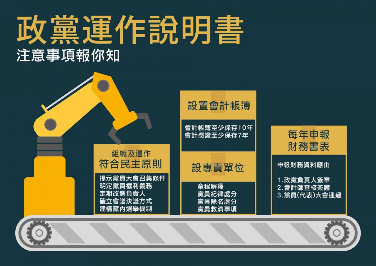 未完成財務申報 內政部首波開罰65個政黨