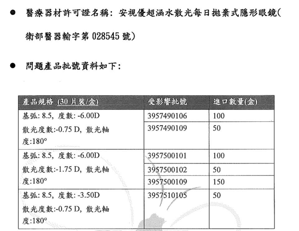 少數隱形眼鏡有瑕疵 台灣嬌生通報回收