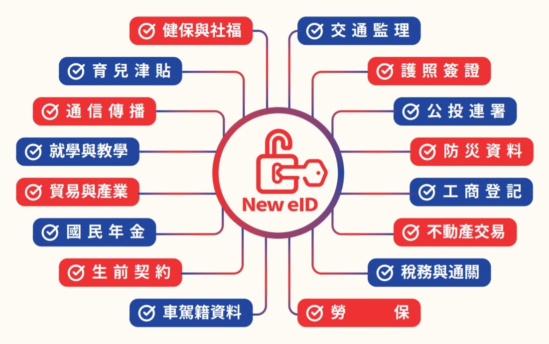 內政部：數位身分證程序嚴謹重資安