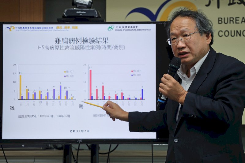 禽流感病毒基因重組 台首度檢出H5N5高病原禽流感