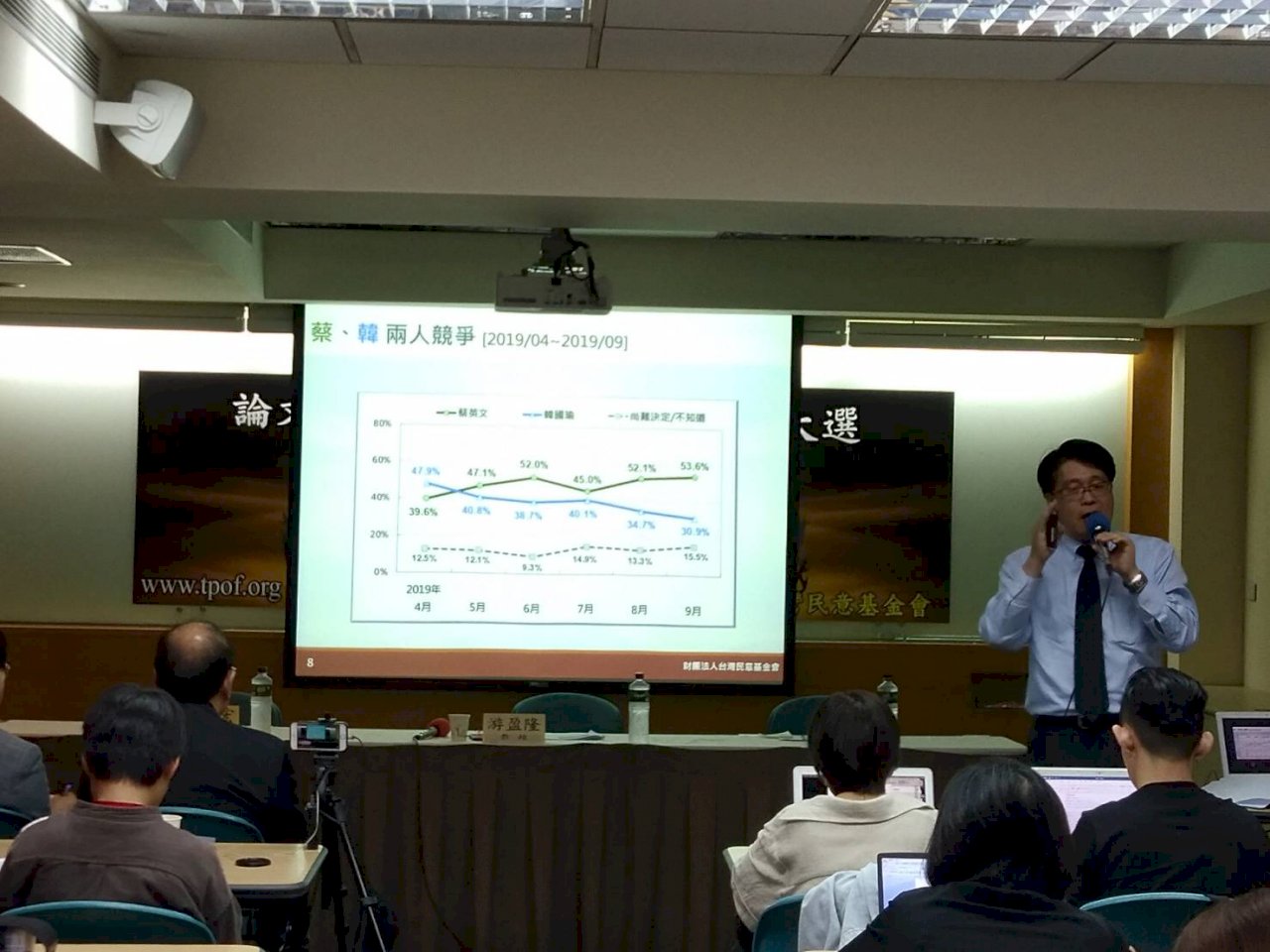民調：蔡總統支持度破5成 郭支持者未流向韓國瑜
