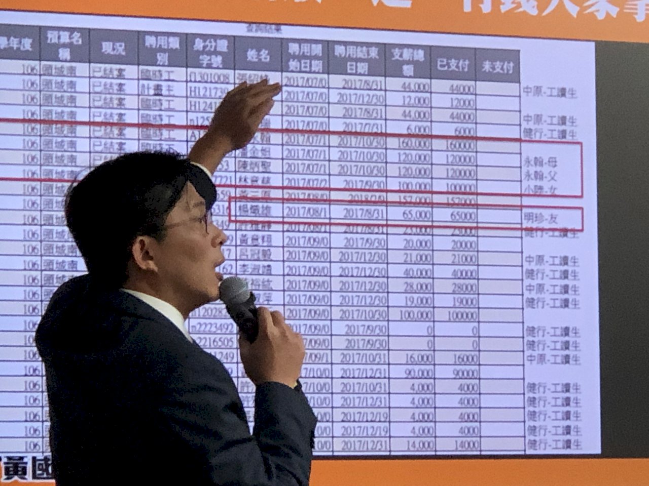 黃國昌再追陳明正弊案 檢測團隊竟無橋檢資格