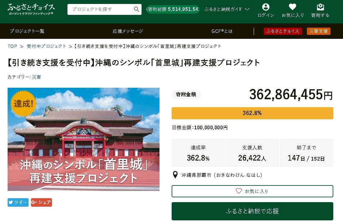 沖繩首里城重建募款 6天破3.5億日圓