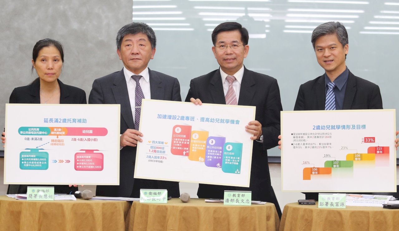延長托育補助再增2歲班 教部：5年編13億擴800班