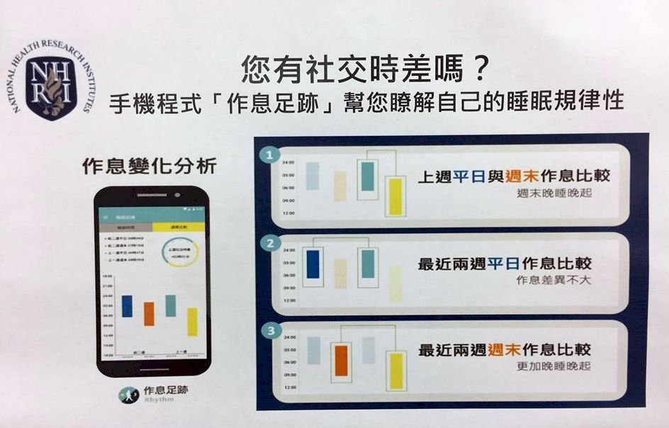 假日補眠損健康 國衛院推作息APP獲國際矚目