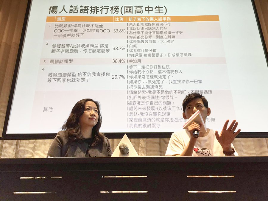 言語暴力傷害深 兒盟籲先開冷靜開關不說氣話