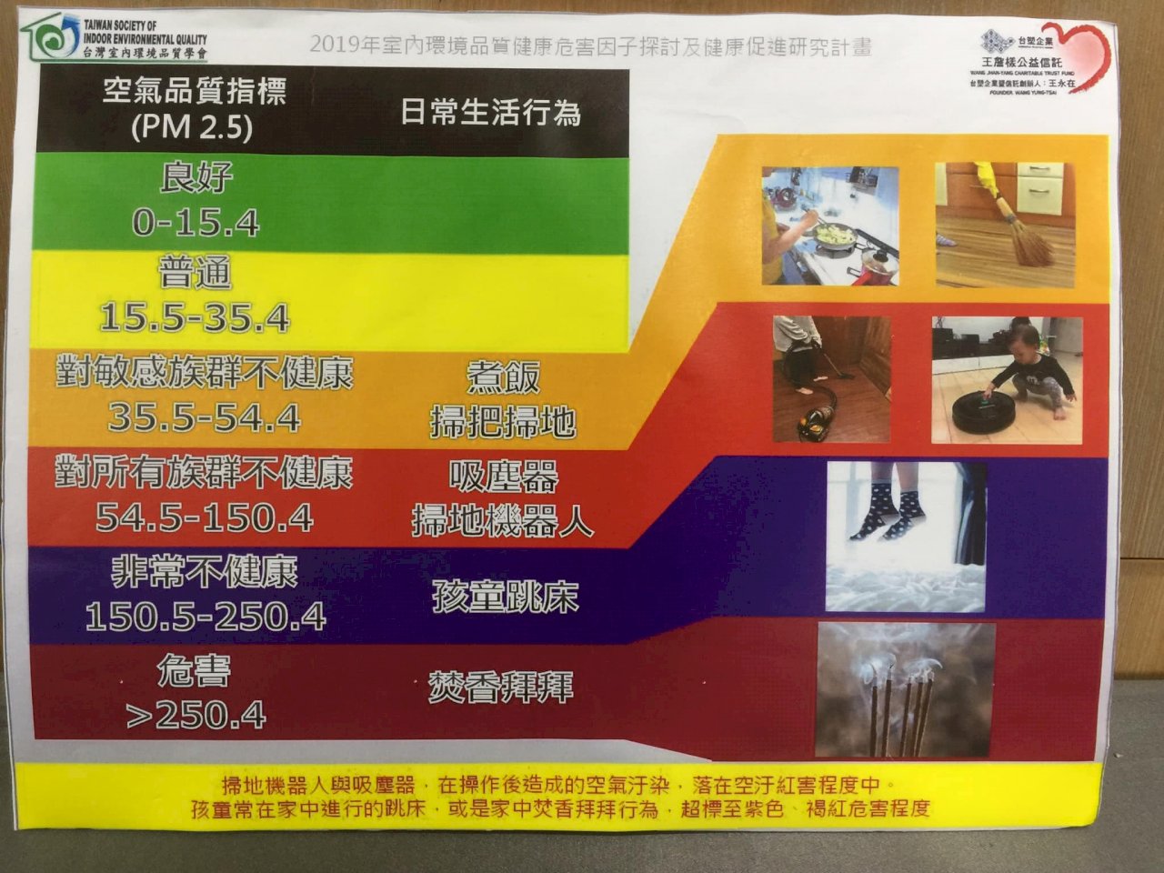 掃地機器人會起揚塵 室內空汙濃度往上飆