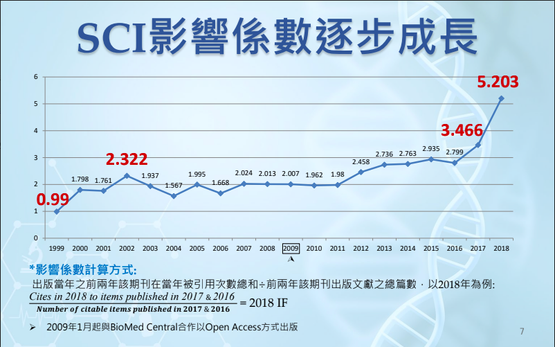科技部生醫科學雜誌25年有成 影響係數攀新高