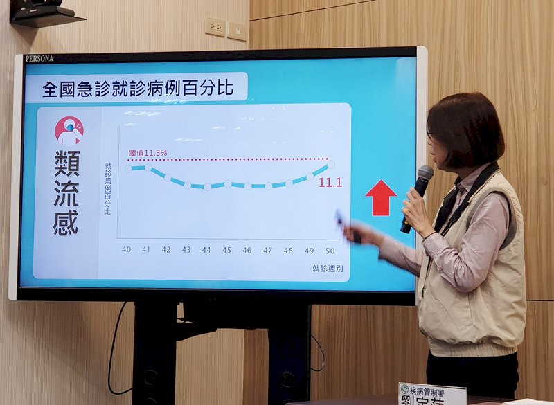 一週逾9萬人次就醫 流感最快近日進流行期