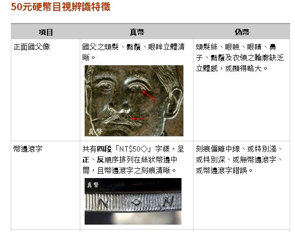 疑擾亂金融 台南查獲中國製50元偽台幣