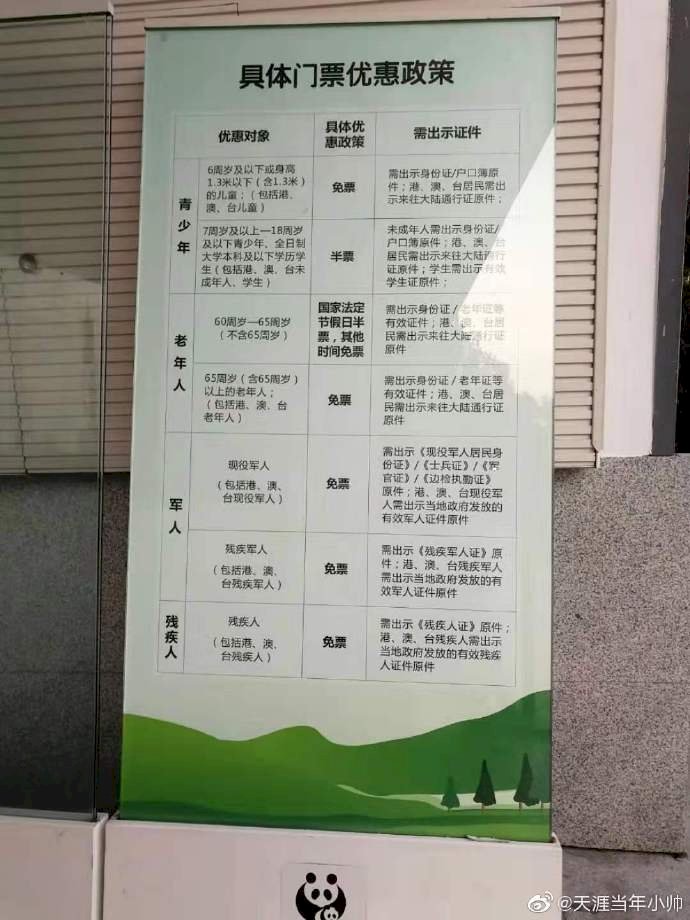 遭爆台現役軍人免門票 成都大熊貓基地下架優惠