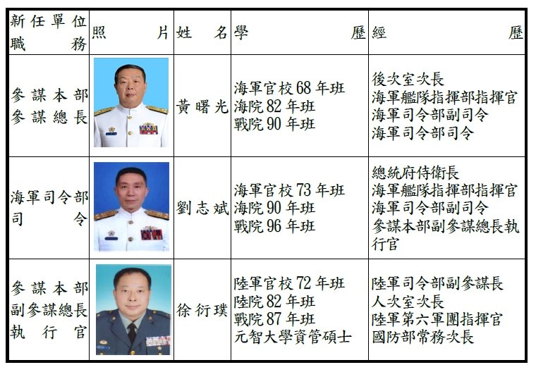 參謀總長職缺 海軍司令黃曙光調任