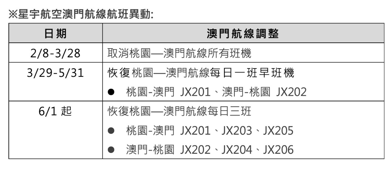 武漢肺炎衝擊／星宇航空取消近2個月澳門航班