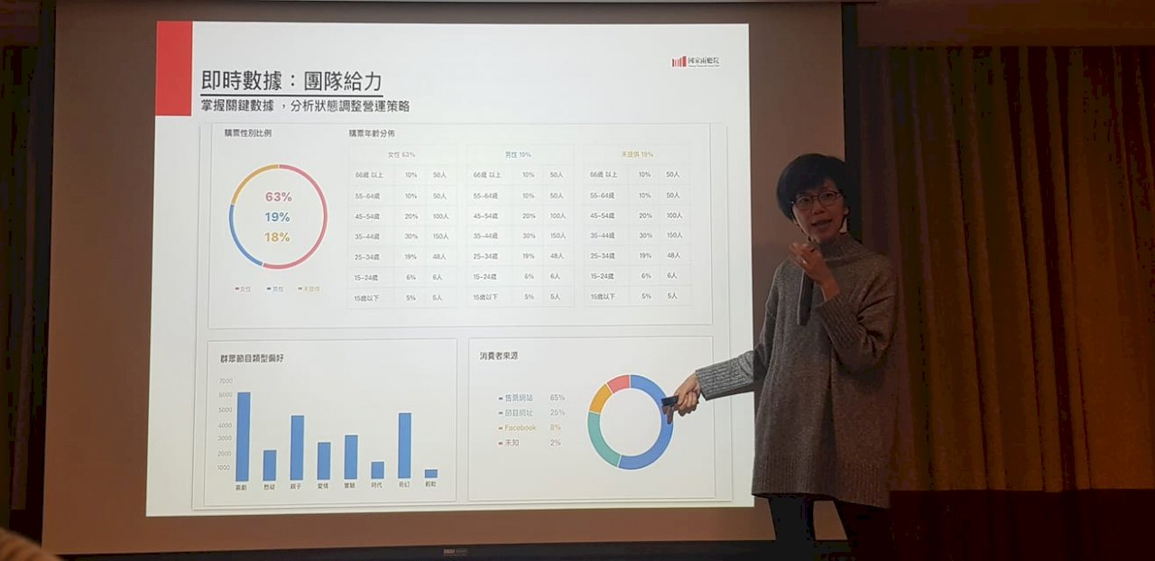 兩廳院售票系統蛻變文化生活電商平台 APP版四月公測