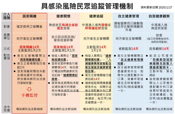 ◎居家隔離還趴趴走，被逮重罰。配發手機投入防疫作戰！林小旭解析科技思維如何投入防疫工作......