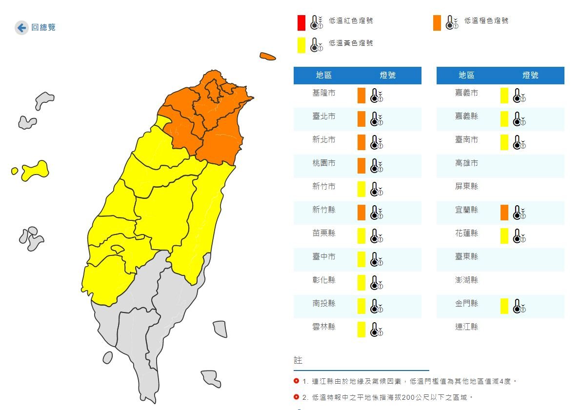 寒流報到 低溫特報擴大至17縣市