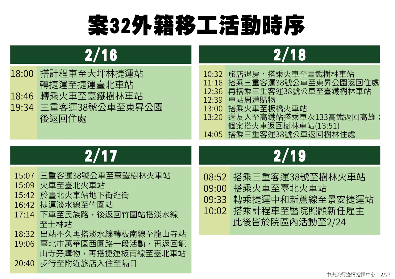 注意！ 確診武漢肺炎非法外籍看護足跡公布了