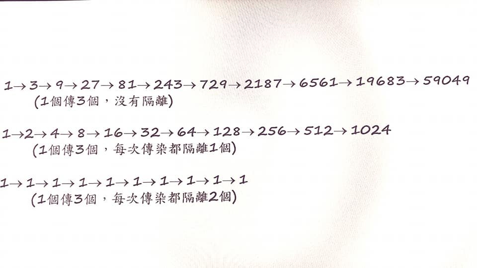 一張圖秒懂隔離好處 大仁哥向居家隔離無名英雄致敬