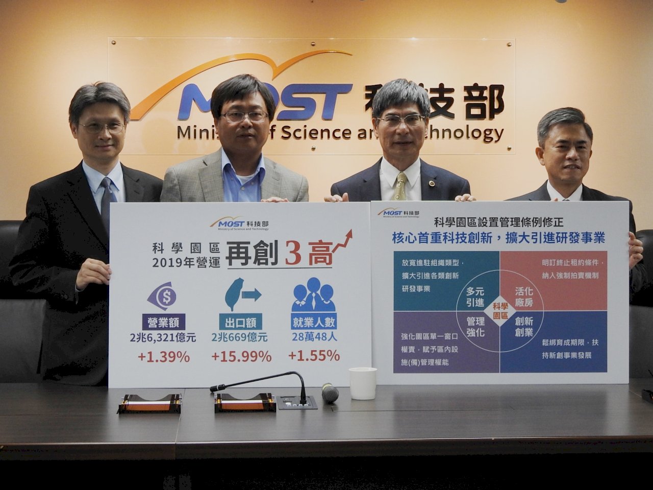 科學園區去年營業額再創歷史新高 今年武漢肺炎衝擊預估仍溫和成長