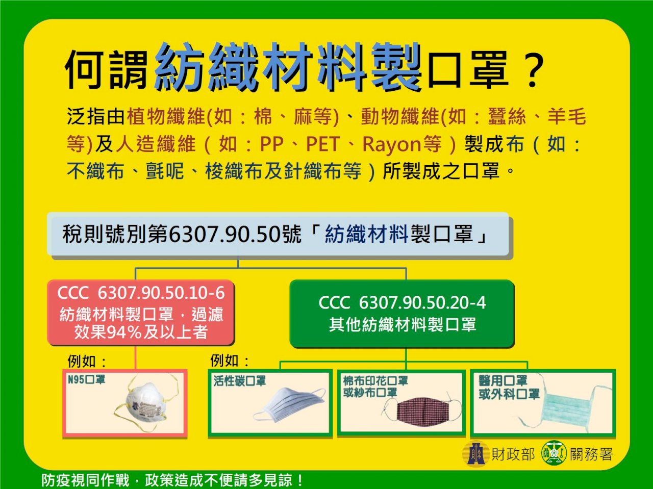 口罩產能漸穩 經部宣布明起開放布口罩出口
