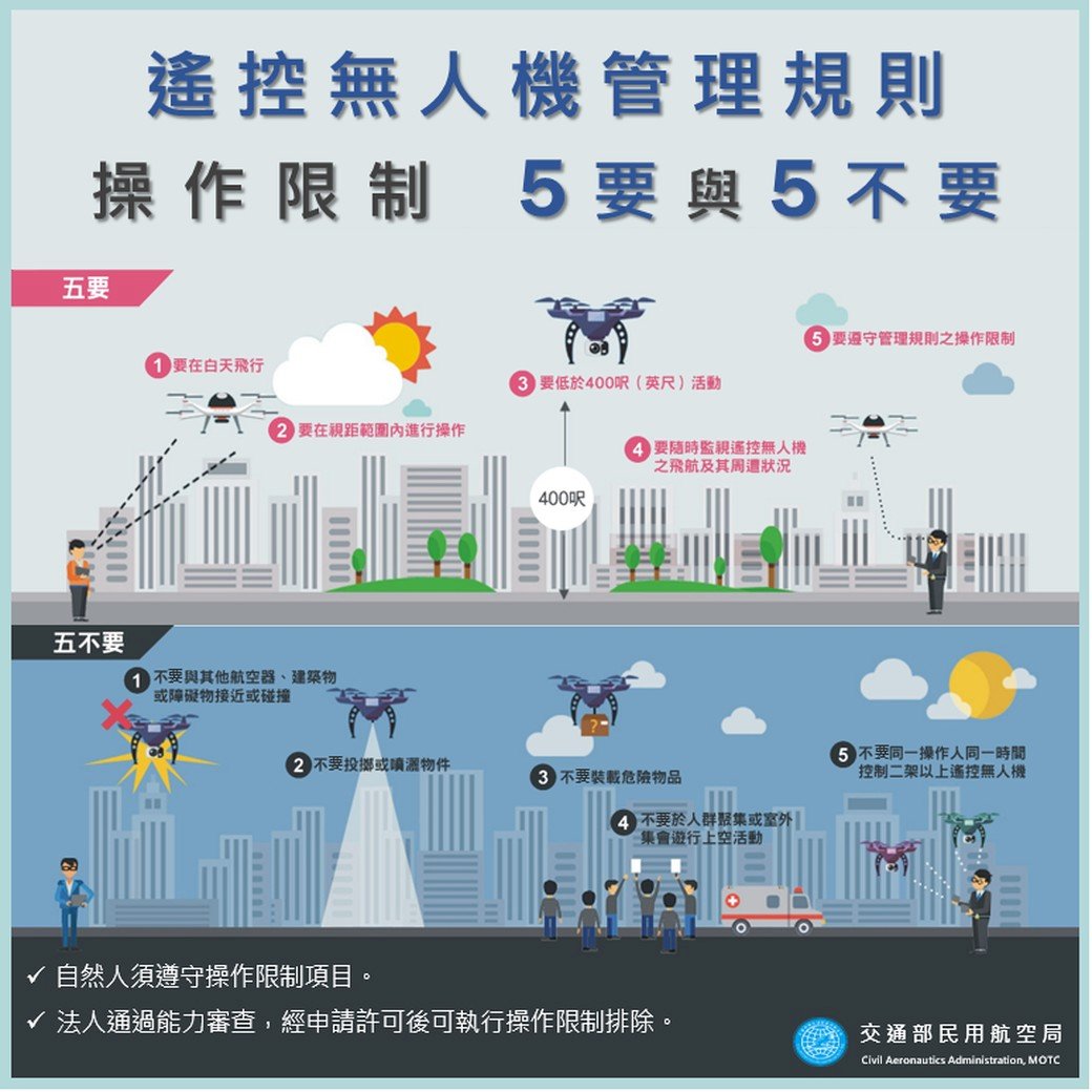 無人機專法即將生效 民航局：法人不受自然人規範