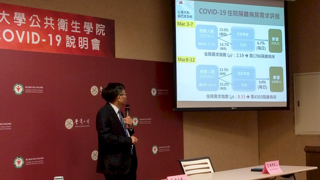 公衛學者：國內餐廳客席應減半 美食街停止試吃